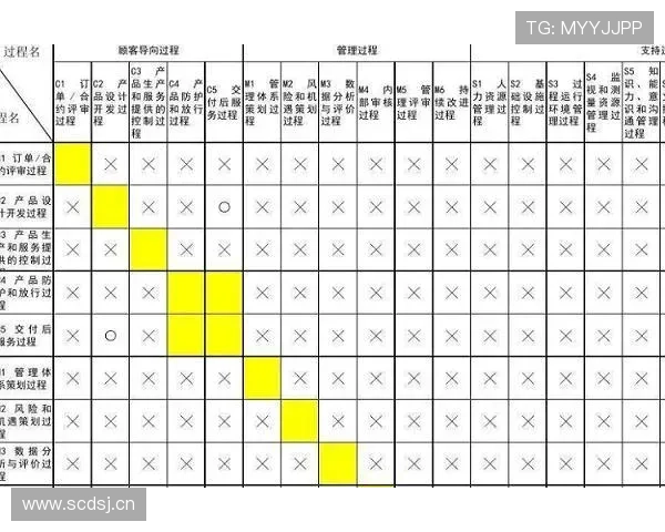 基于多维联赛数据的球队表现趋势与竞争格局分析研究系统性综合方法