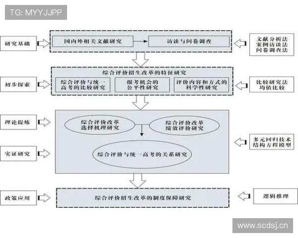 多维数据驱动下的体育比赛走势分析与胜负预测研究方法与实践